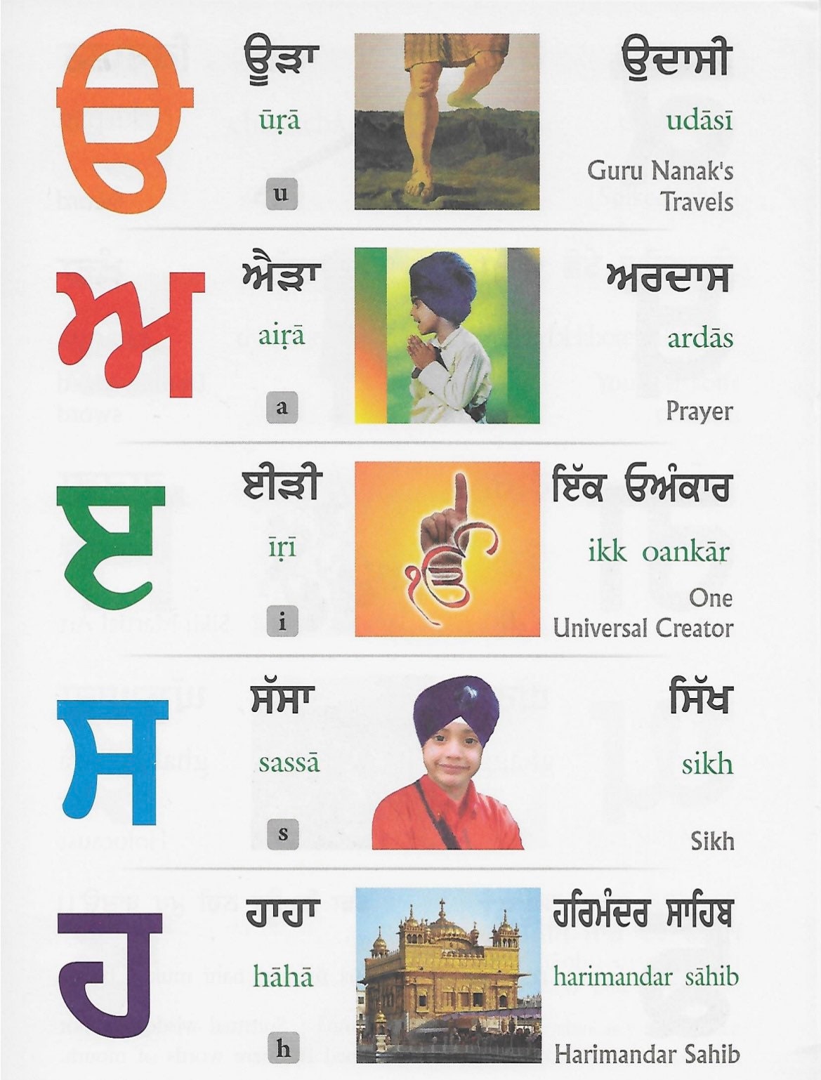 Gurmukhi alphabet book - Image 4
