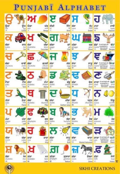 Gurmukhi alphabet poster